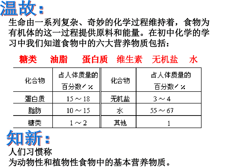 高中化学★第四节 基本营养物质ppt（四月）_第2页