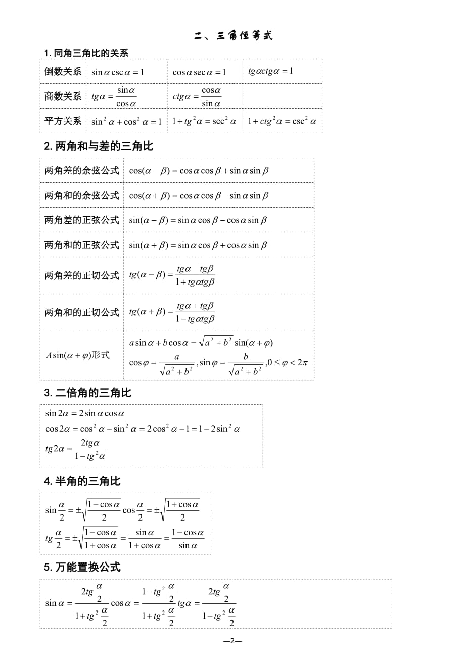 三角函数所有公式及基本性质整理_第2页