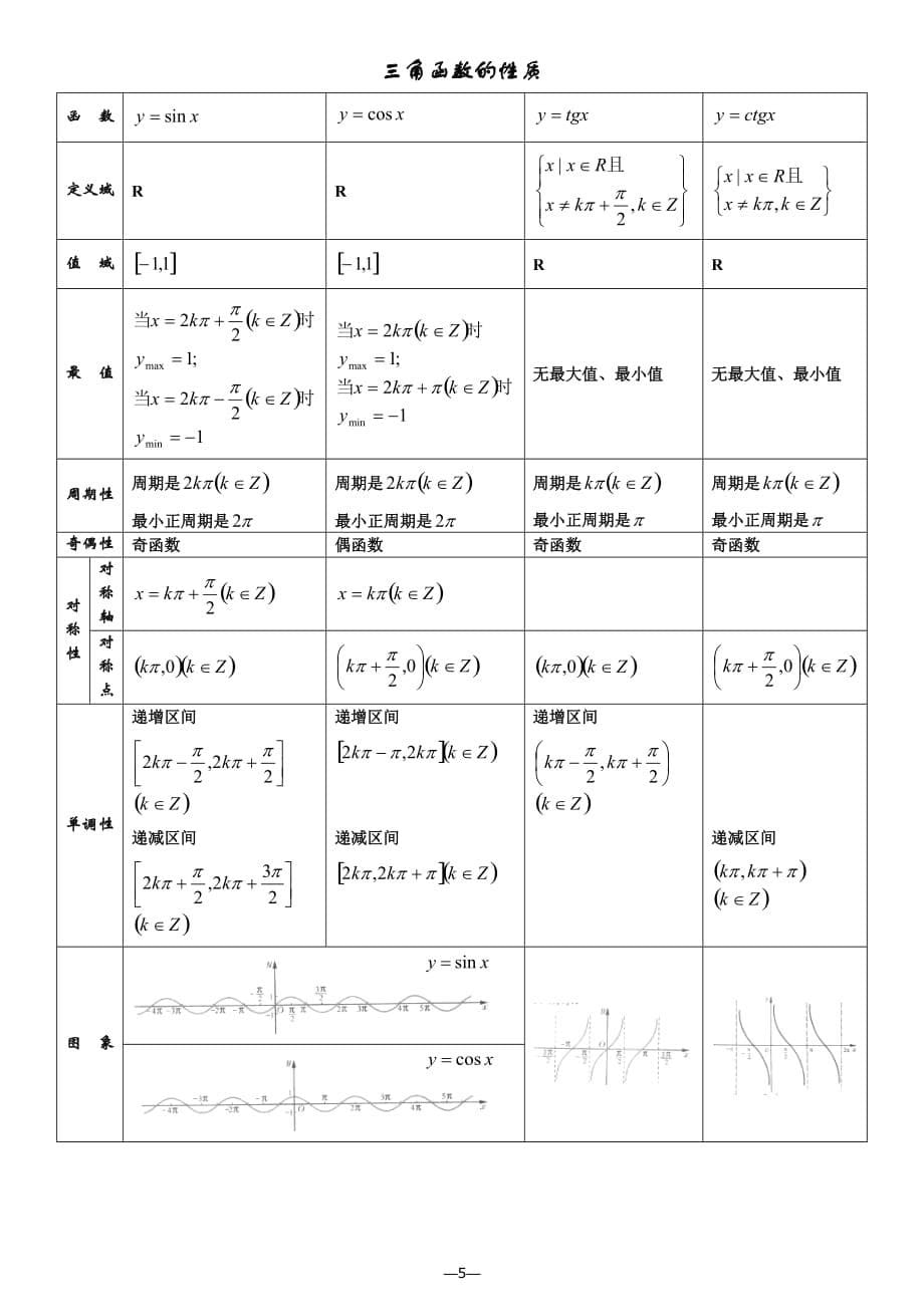 三角函数所有公式及基本性质整理_第5页