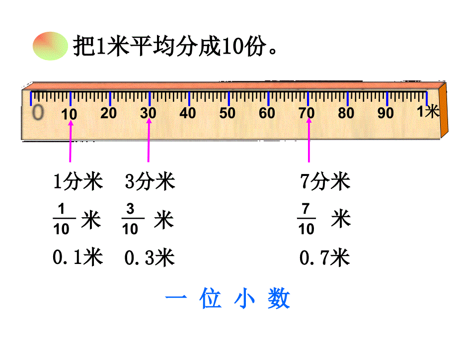 小数的产生和意义课件例1教程文件_第4页