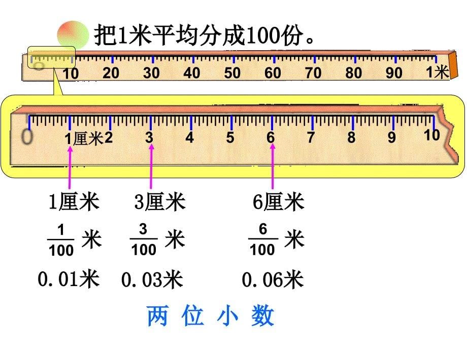 小数的产生和意义课件例1教程文件_第5页