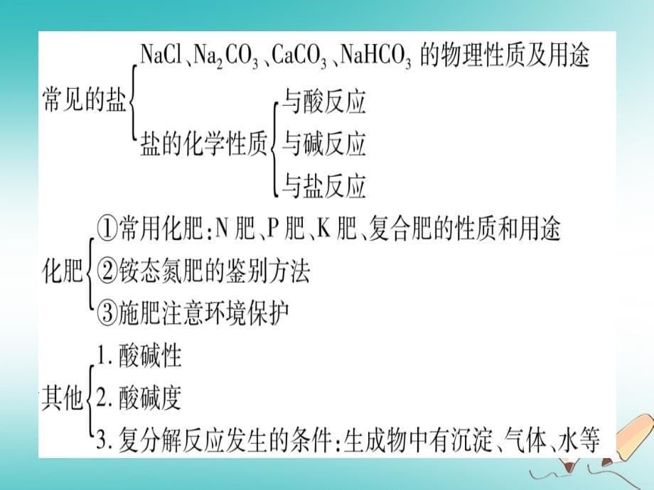 九年级化学下册第8章常见的酸、碱、盐总结提升习题课件（新版）粤教版_第5页