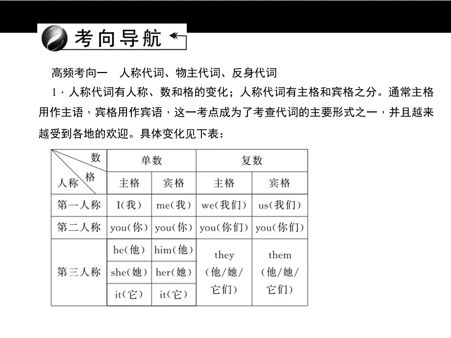 2019-2020中考英语：专题三　代词和连词_第3页