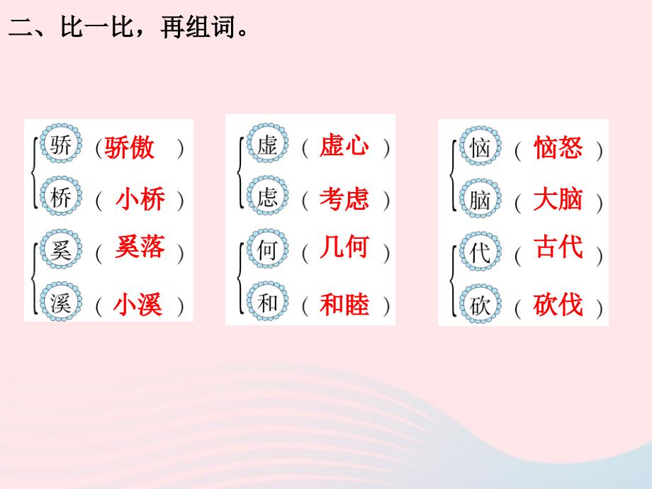 三年级语文下册第二单元第6课陶罐和铁罐（知识盘点及练习）课件新人教版_第4页