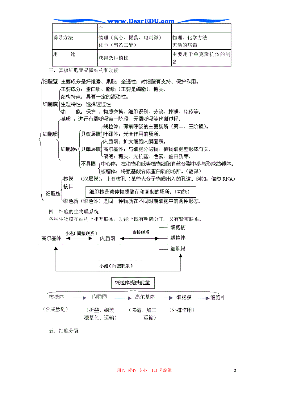 高考综合复习 生命活动的基本单位 细胞.doc_第2页