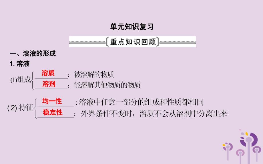 九年级化学下册第九单元溶液单元知识复习课件（新版）新人教版_第1页