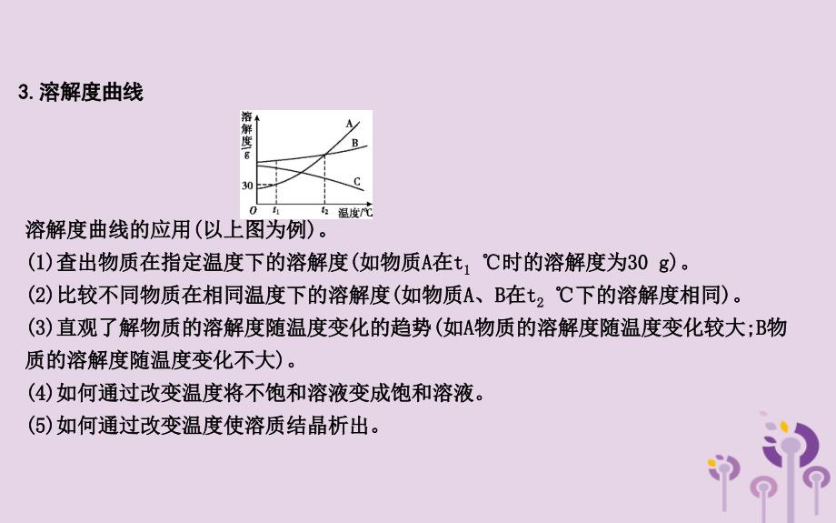 九年级化学下册第九单元溶液单元知识复习课件（新版）新人教版_第4页