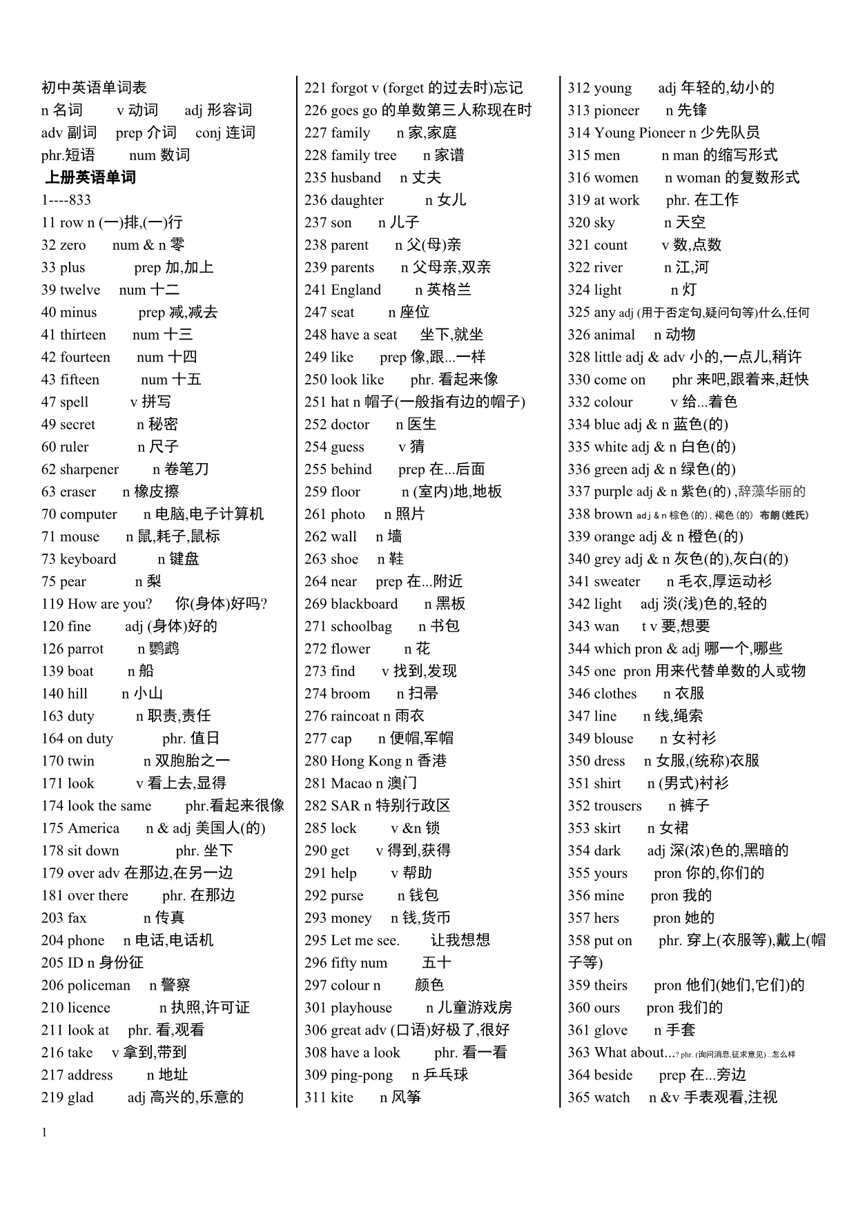 人教版初中英语词汇表(最新)知识课件_第1页