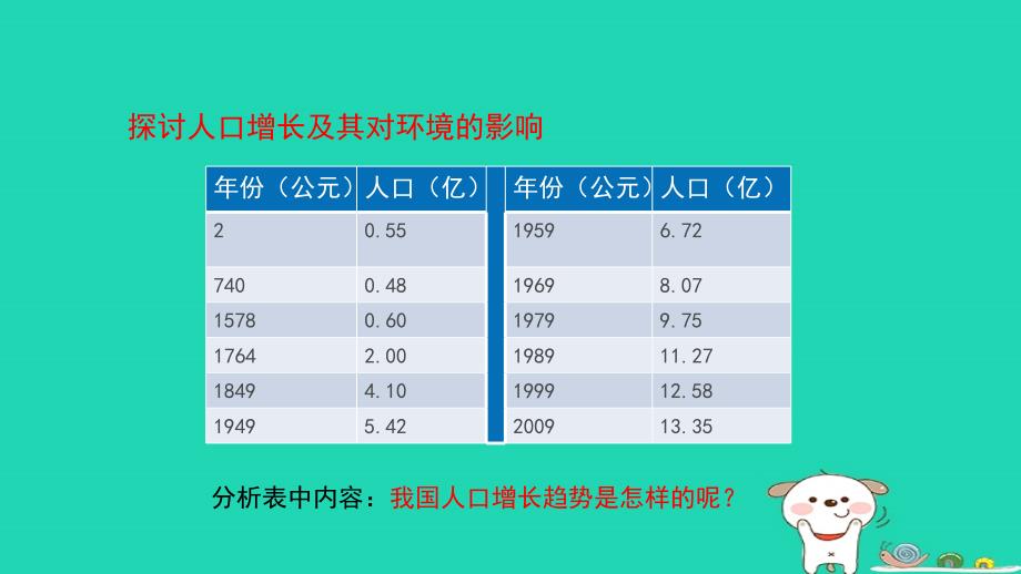 七年级生物下册4.7.1《分析人类活动对生态环境的影响》预习课件（新版）新人教版_第4页