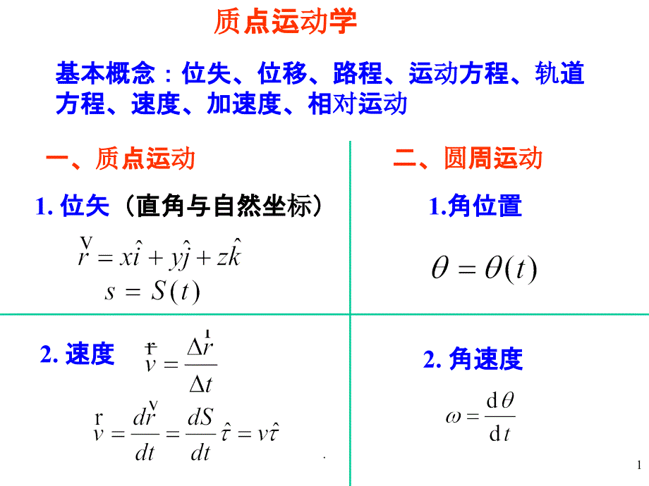 大学物理上册小结ppt课件_第1页