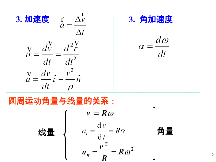 大学物理上册小结ppt课件_第2页