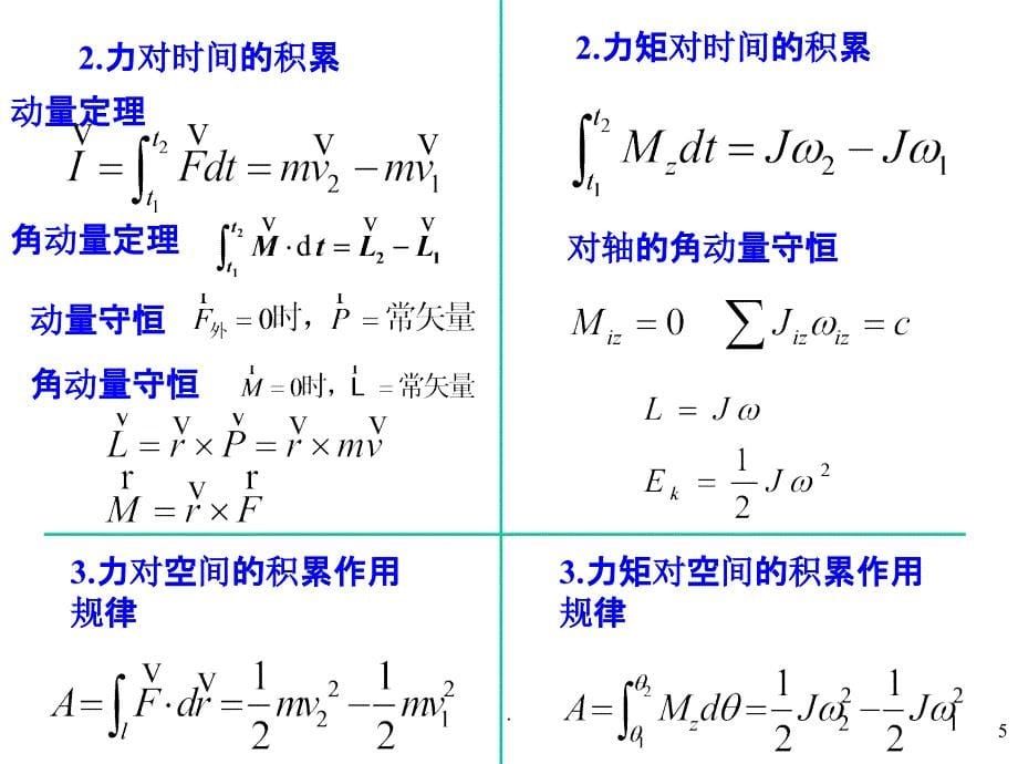 大学物理上册小结ppt课件_第5页