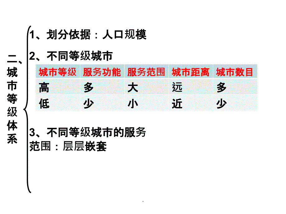 城市与城市化 知识结构ppt课件_第4页