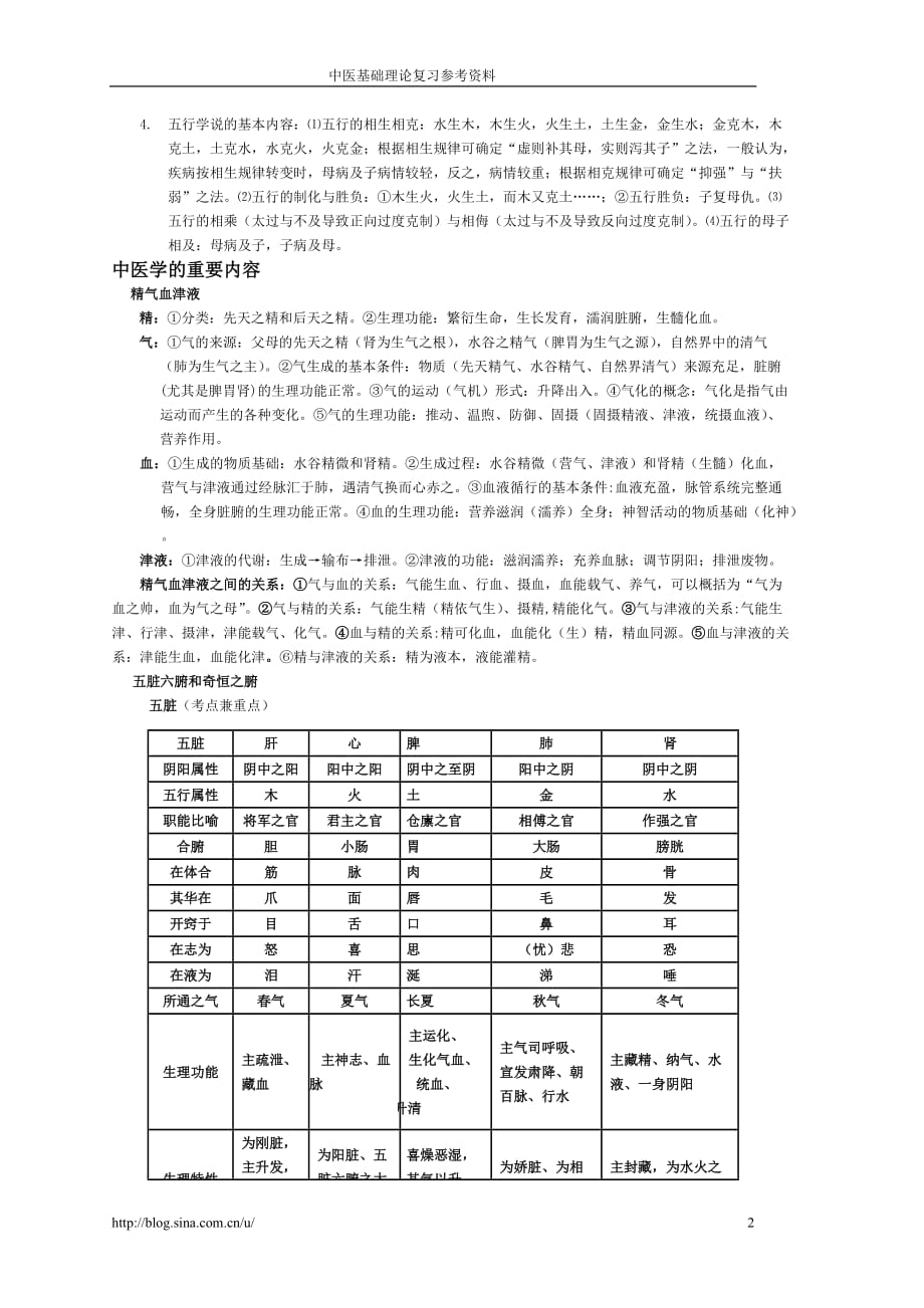 中医基础理论(全_第2页