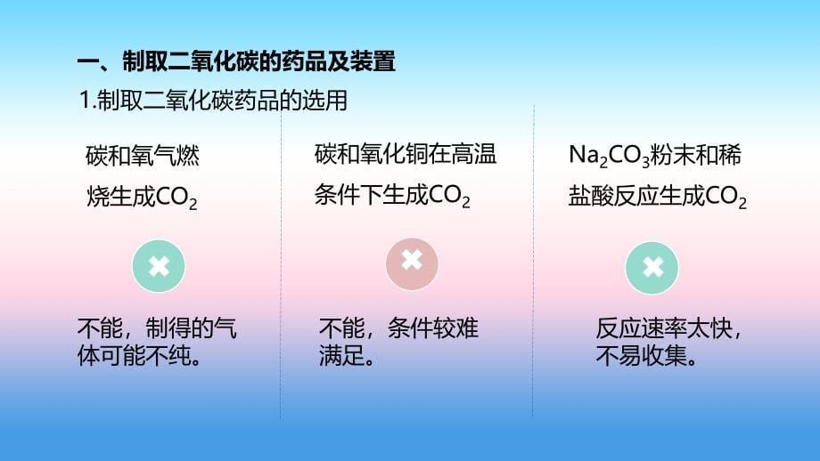 九年级化学上册第六单元碳和碳的氧化物6.2二氧化碳制取的研究课件（新版）新人教版_第5页