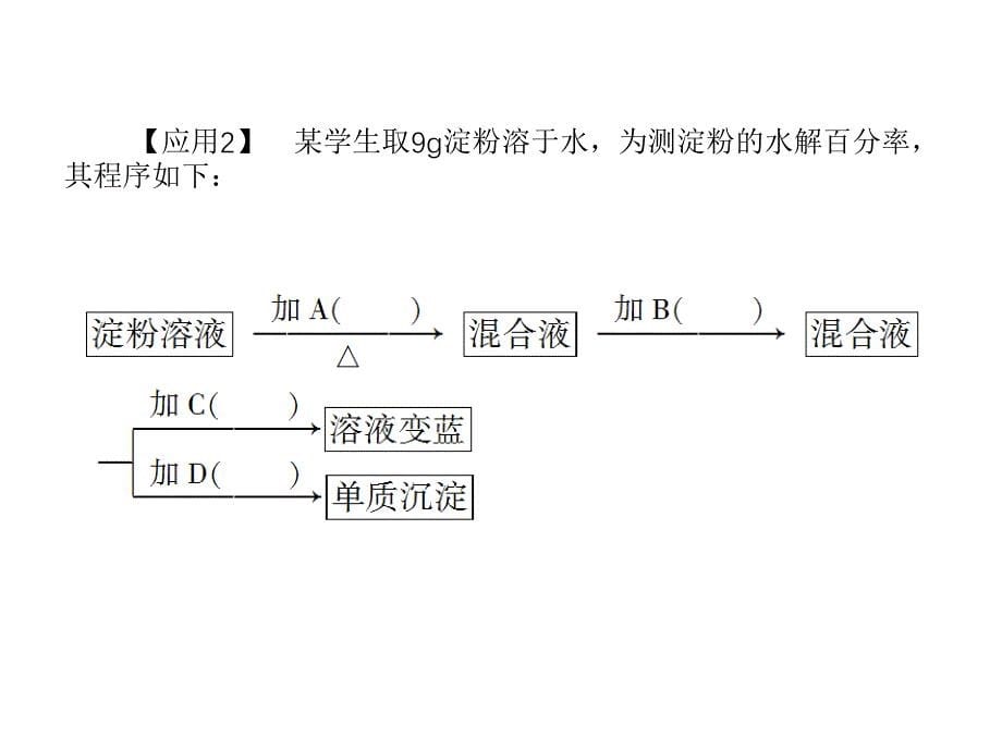 2013届高二化学课件：4章末专题复习（选修5）（四月）_第5页