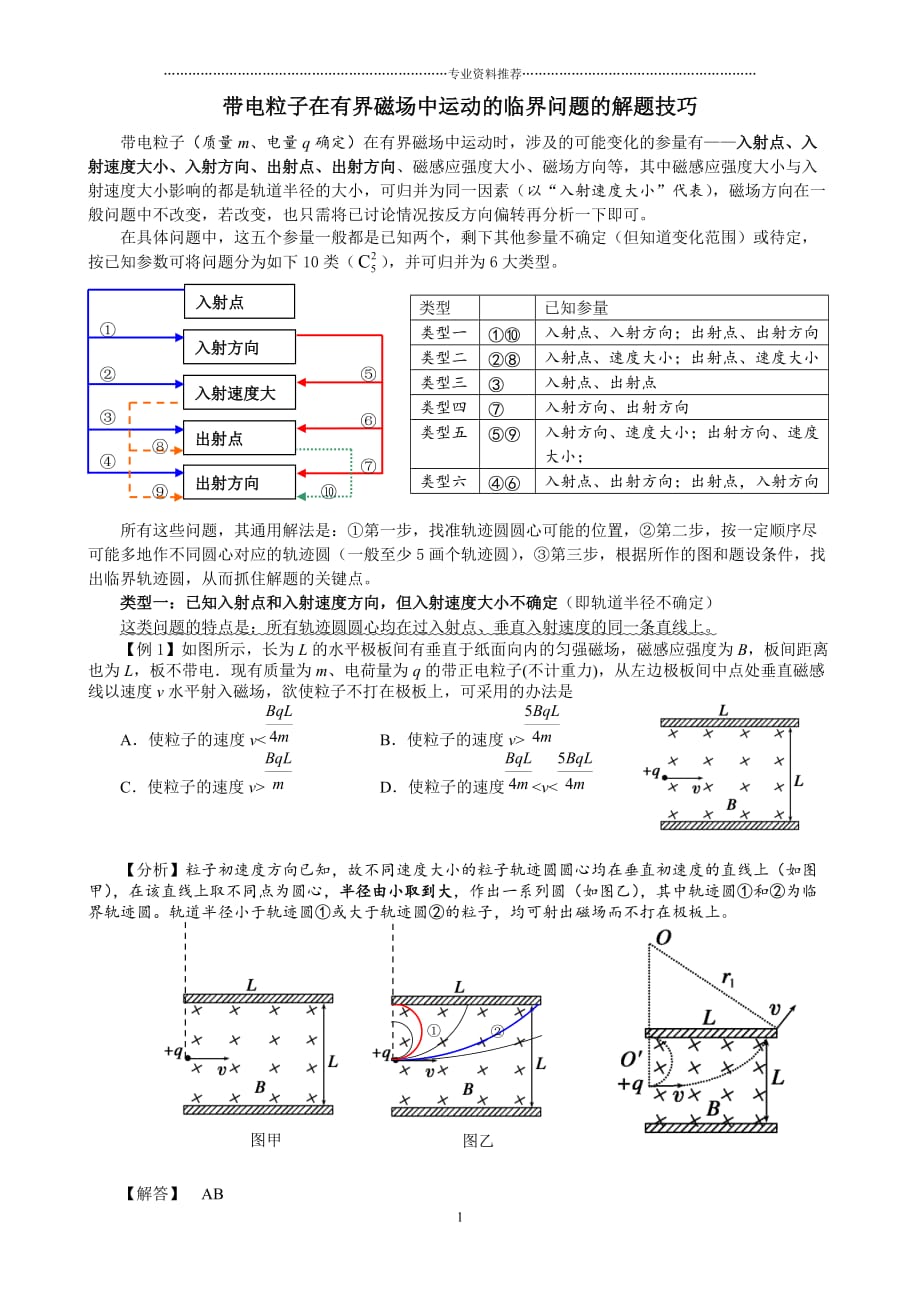 （精编资料推荐）带电粒子在有界磁场中运动的临界问题_第1页