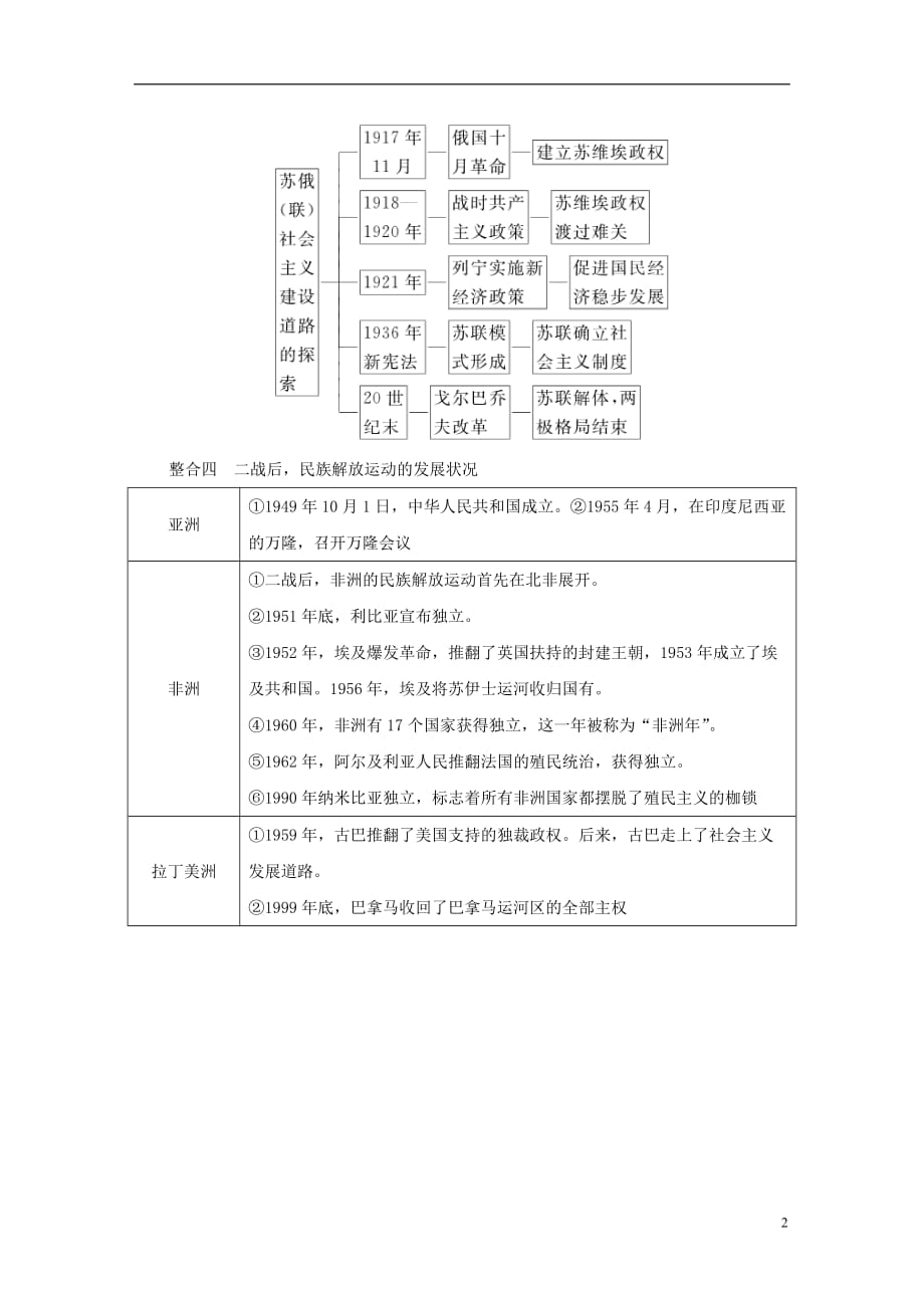 九年级历史下册第五单元冷战和美苏对峙的世界单元复习素材新人教_第2页