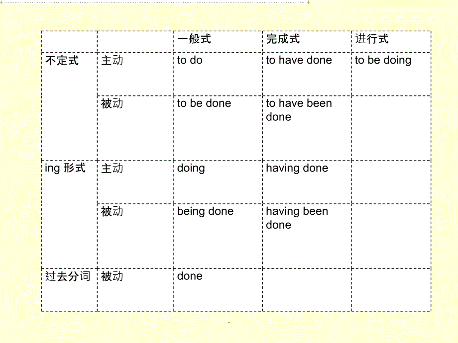 非谓语动词经典讲解ppt课件_第4页