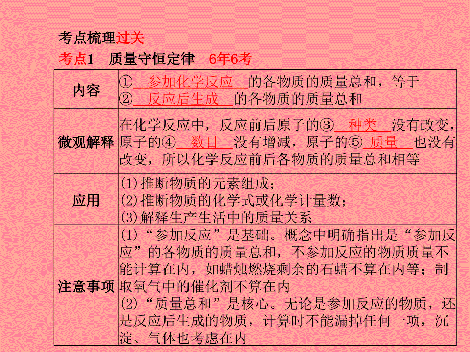 临沂专版中考化学总复习第一部分系统复习成绩基石第五单元化学方程式课件新人教版_第3页