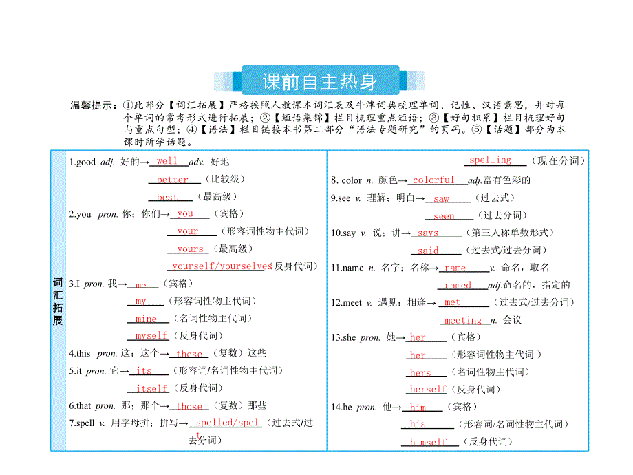 中考英语复习课时1七上Units1_4（含Starter）课件人教新目标版_第2页