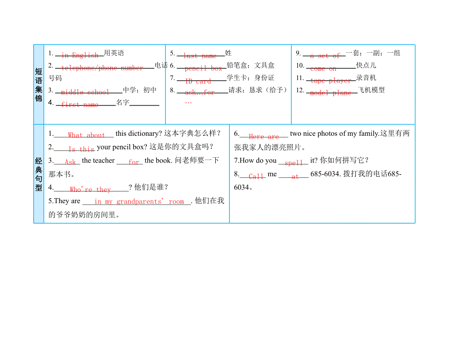 中考英语复习课时1七上Units1_4（含Starter）课件人教新目标版_第4页