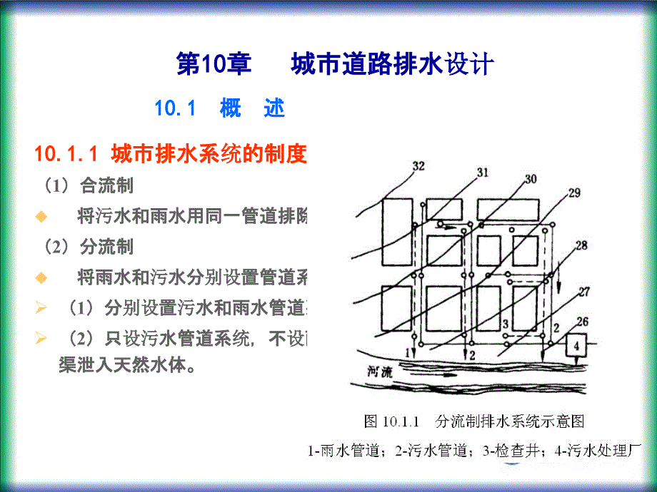 城市道路排水设计ppt课件_第2页