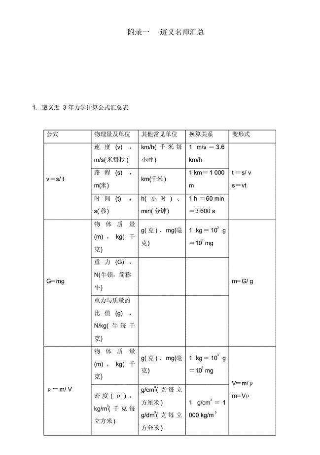 贵州省遵义市2020中考物理总复习附录1遵义名师汇总.pdf