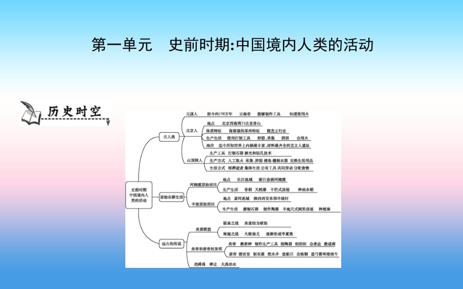 七年级历史上册《第一单元史前时期中国境内人类的活动》单元导学课件新人教版_第1页