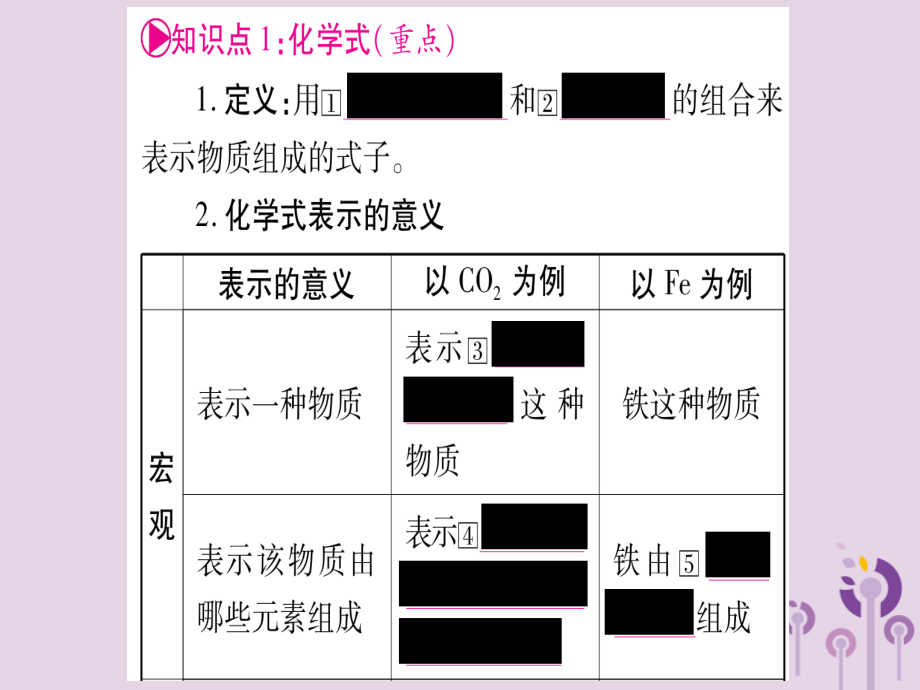 中考化学复习第一部分基础知识第二单元化学基本概念和原理第12讲化学用语含化学式的计算_第3页