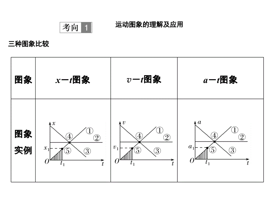 高考物理江苏专用大一轮复习课件第一章运动的描述匀变速直线运动能力课_第2页