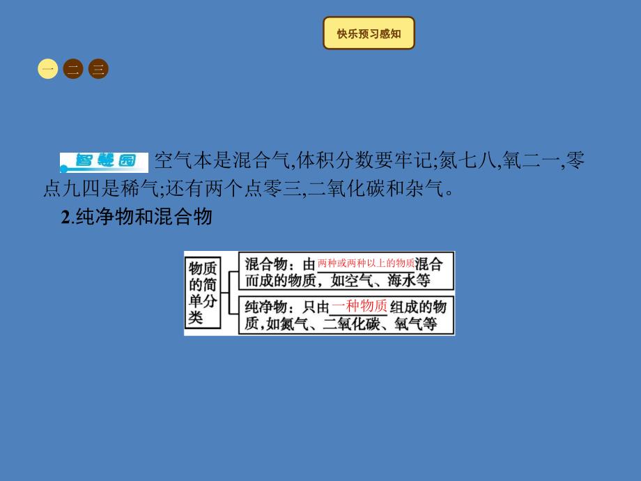 九年级化学上册第二单元我们周围的空气2.1空气教学课件（新版）新人教版_第4页