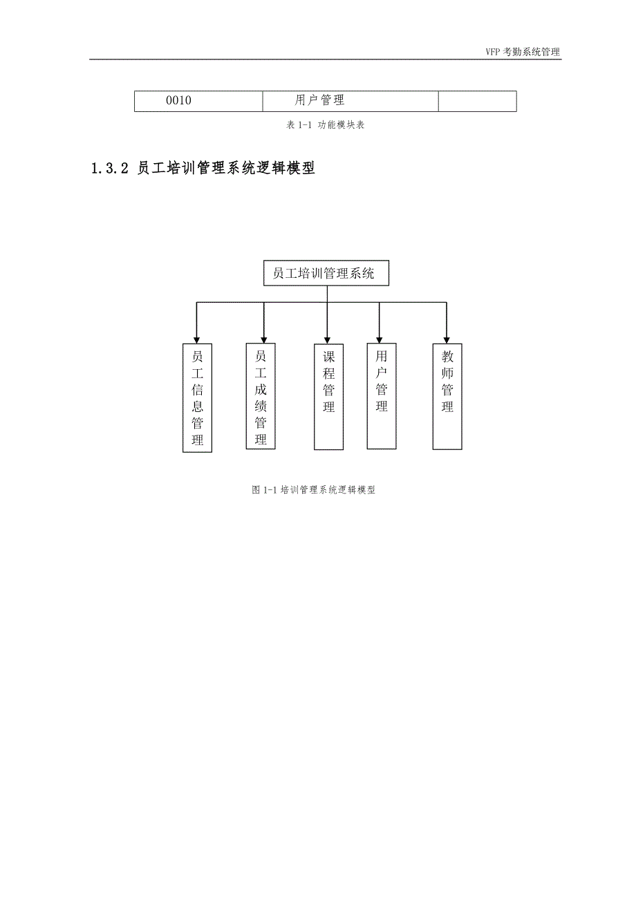 基于VFP考勤管理系统毕业论文_第4页