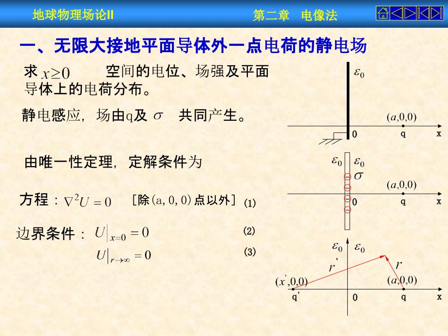 第二章 电像法ppt课件_第4页