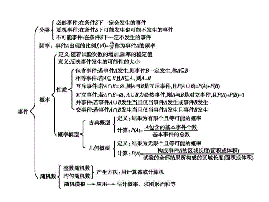 第三章　概率 本章整合（共42）（四月）_第3页