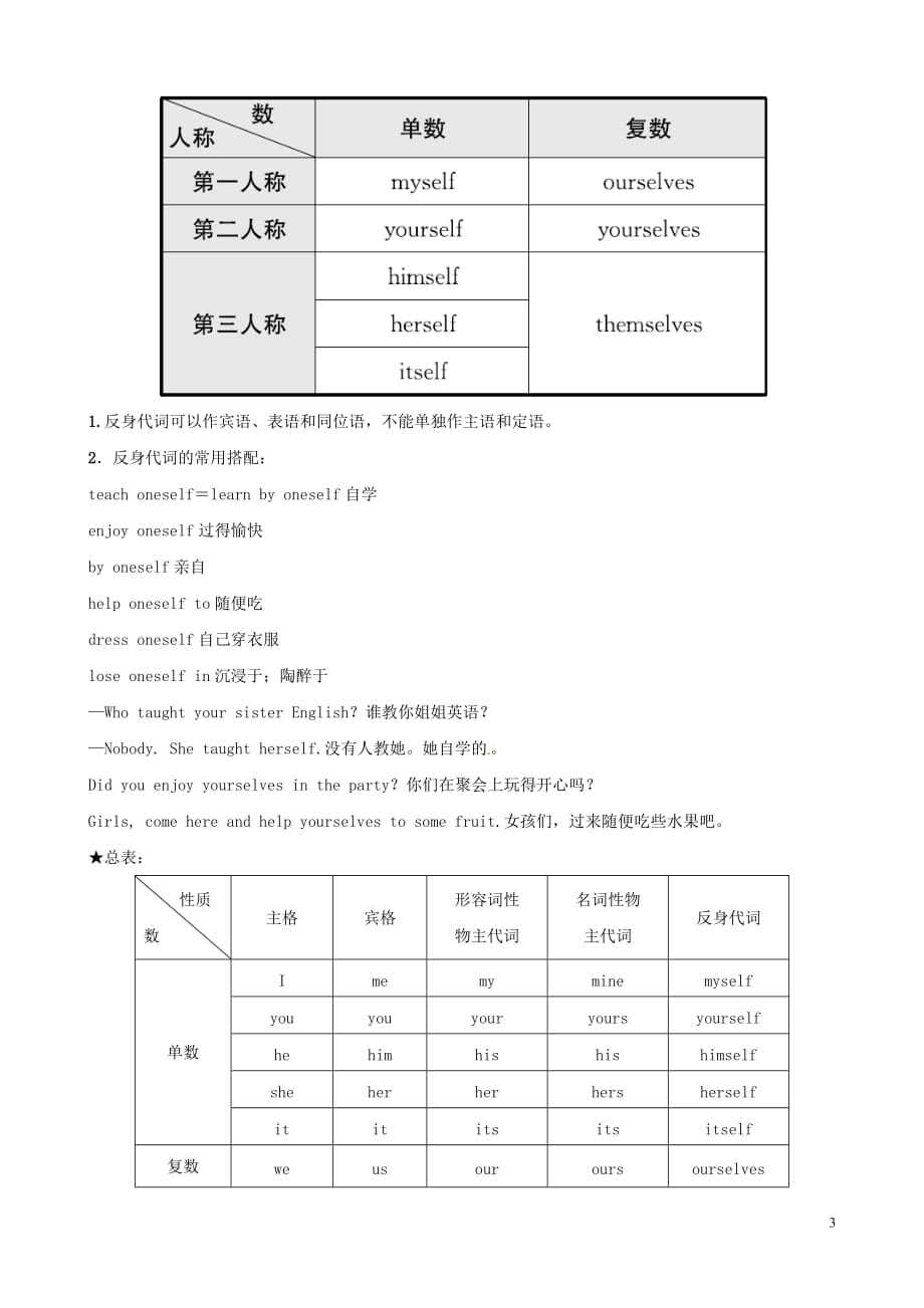 中考英语二轮复习语法突破二代词考点剖析讲义五四制_第3页