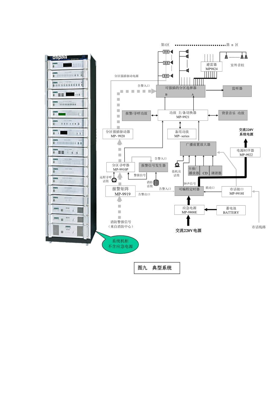 消防报警广播典型系统_第2页