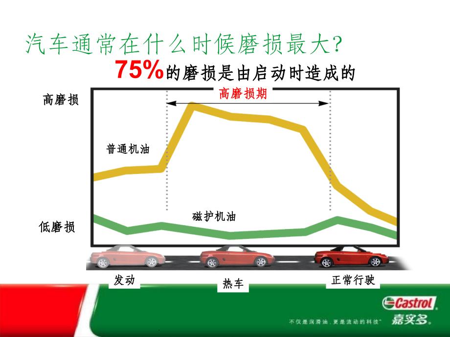 磁护产品介绍ppt课件_第2页