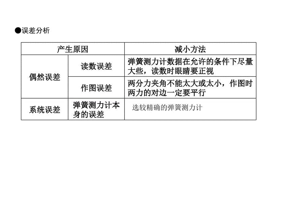 高考物理全国通用大一轮复习课件第二章相互作用实验三验证力的平行四边形定则_第5页