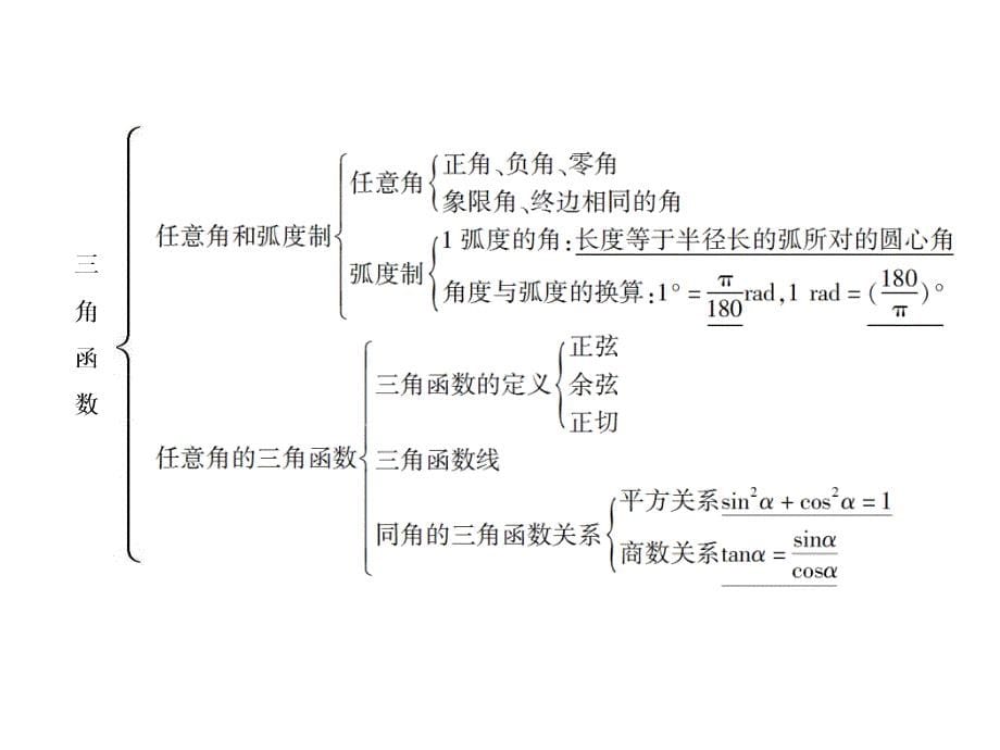 2014高一数学（人教A版）必修4课件：第一章 三角函数（四月）_第5页