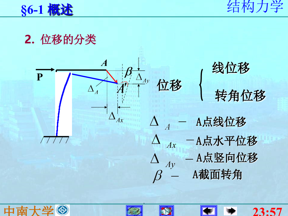 第六章结构力学(李廉锟第五版)ppt课件_第3页