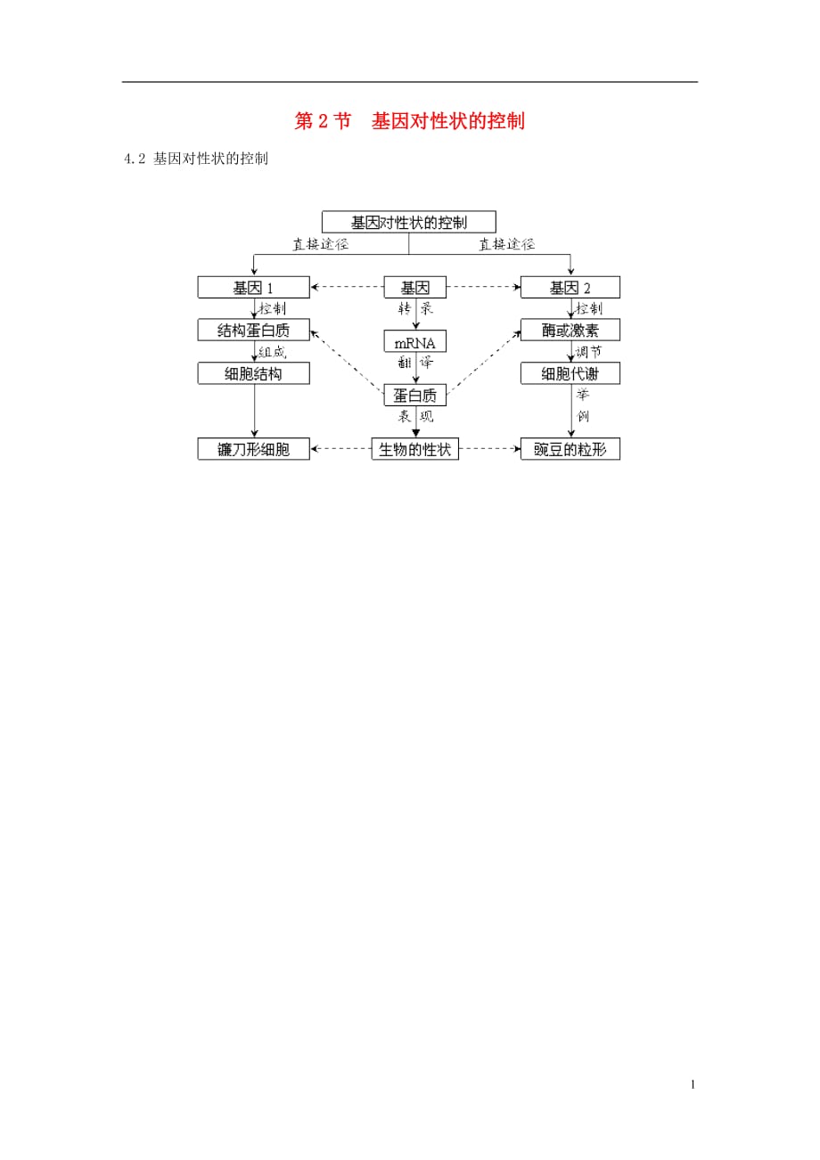 高中生物核心考点资料388.doc_第1页