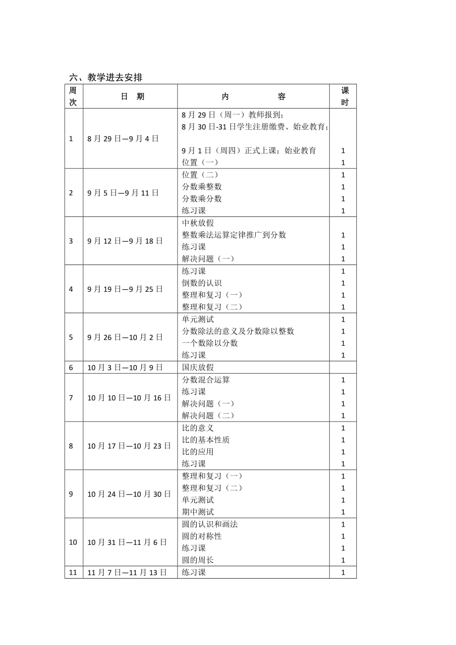 2011年六年级上册数学教学计划_第4页