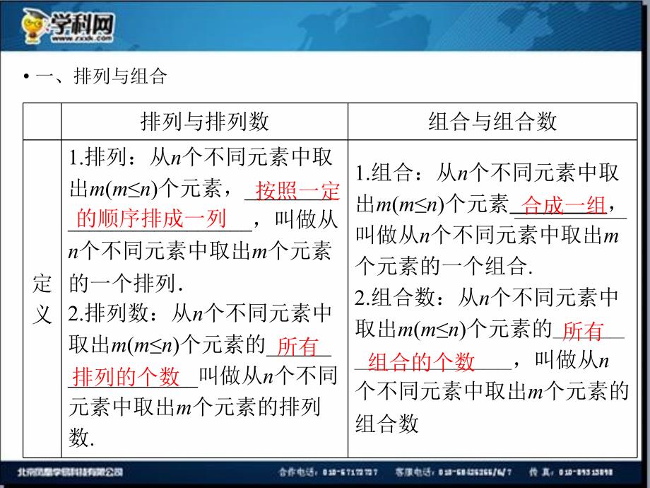 2014一轮复习课件 第10章 第2节 排列与组合（四月）_第3页