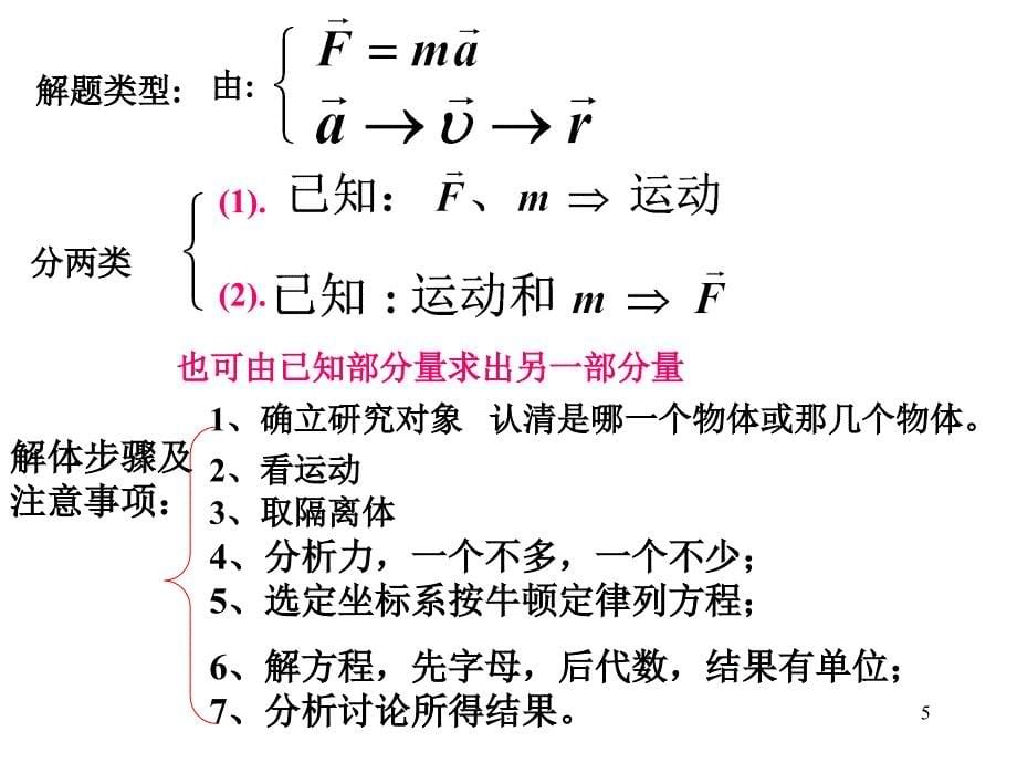 大学物理(上册总结)ppt课件_第5页