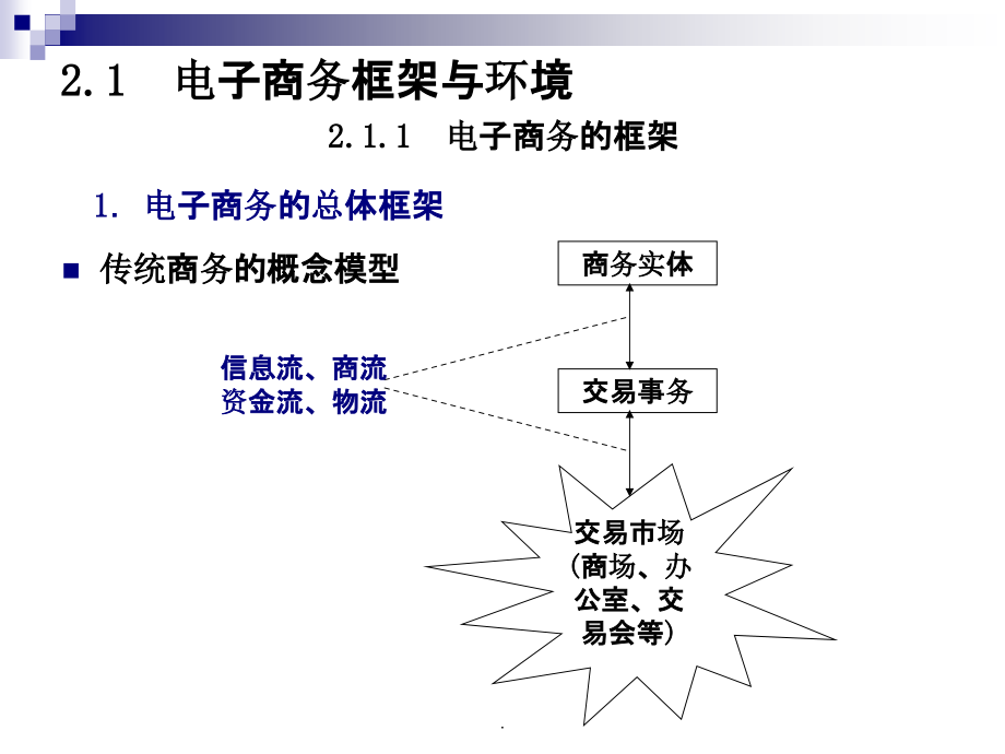 第2章 电子商务框架ppt课件_第3页