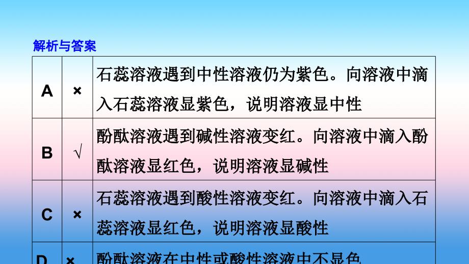 九年级化学下册第八章常见的酸、碱、盐8.1溶液的酸碱性同步课件（新版）粤教版_第4页