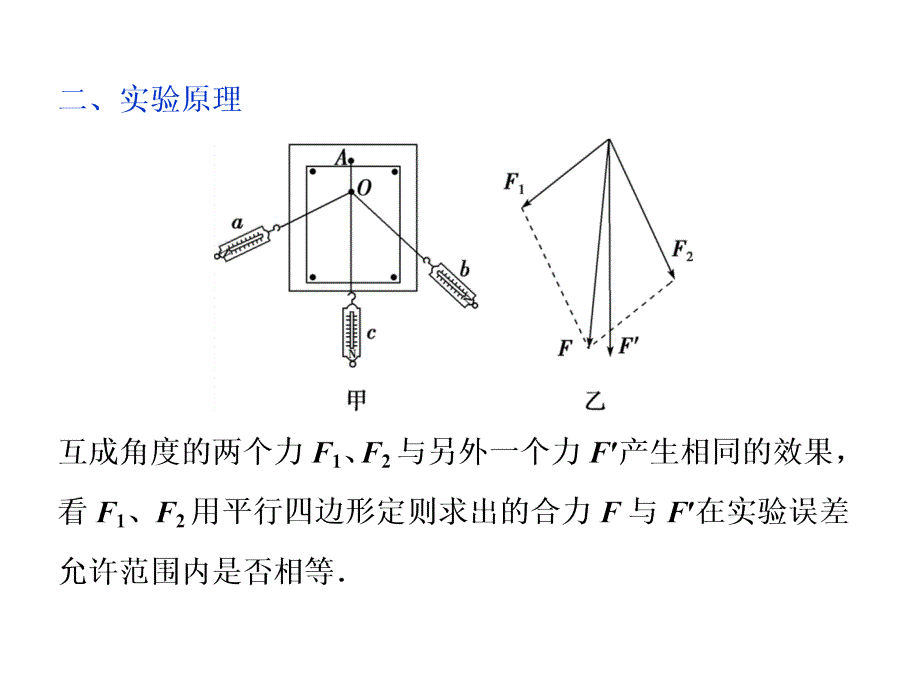 物理人教一轮课件第二章实验三验证力的平行四边形定则_第3页