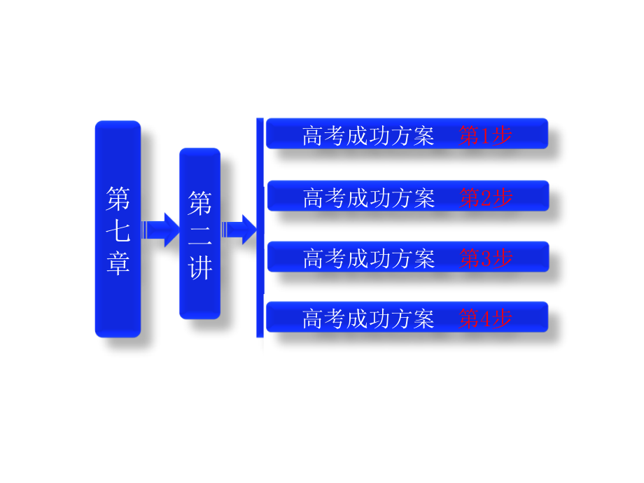 必修2第7章第二讲孟德尔的豌豆杂交实验（二）（教材第2节）（共75）（四月）_第1页