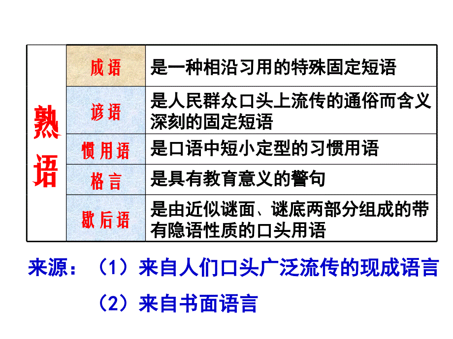 2020SY人教版选修《语言文字应用》课件：第四课 词语万花-熟语（共27张PPT）_第4页